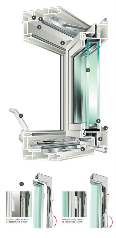 Structured Windows Casement Structure. | Lone Star Windows and Siding
